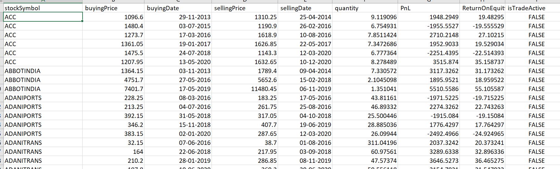 GitHub - dhaneshm064/algoTrading