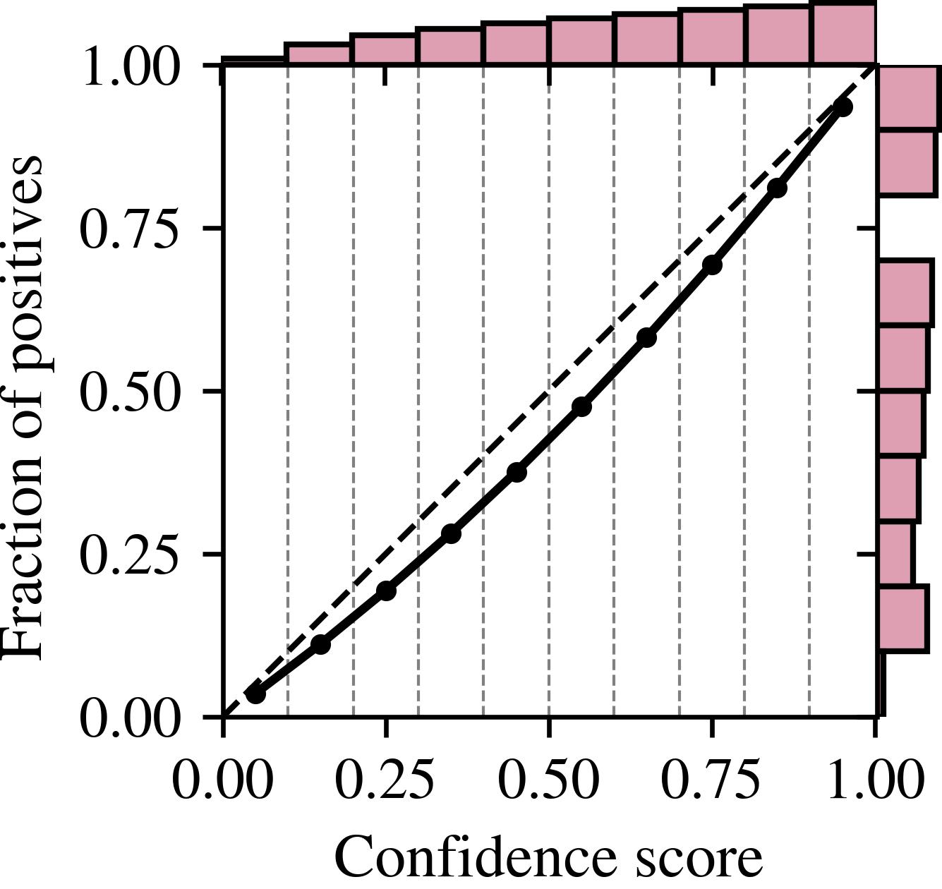 Enhance calibration plots · Issue 23709 · scikitlearn/scikitlearn