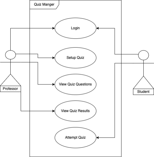 GitHub PrateekBalhara/QuizManager_Low_Level_Design Repository