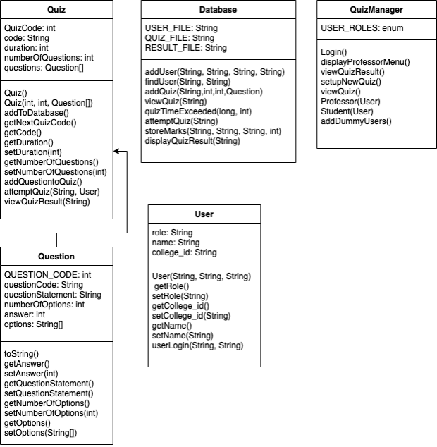 GitHub PrateekBalhara/QuizManager_Low_Level_Design Repository