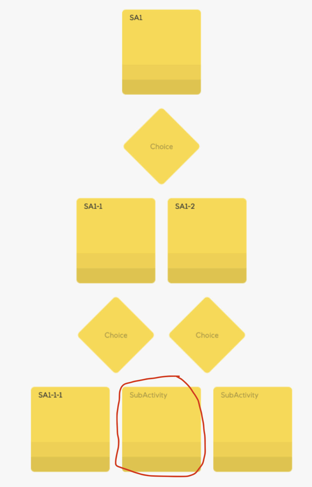 one-sub-activity-is-positioned-on-top-of-another-sub-activity-issue