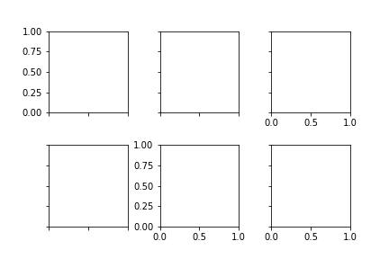 Incorrect axes positioning in axes_grid.Grid with direction='column ...