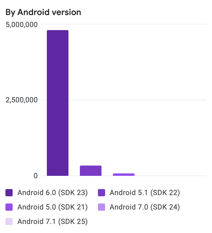 RandomSupplier failure for Android APIs 25 or earlier · Issue #4137 ...
