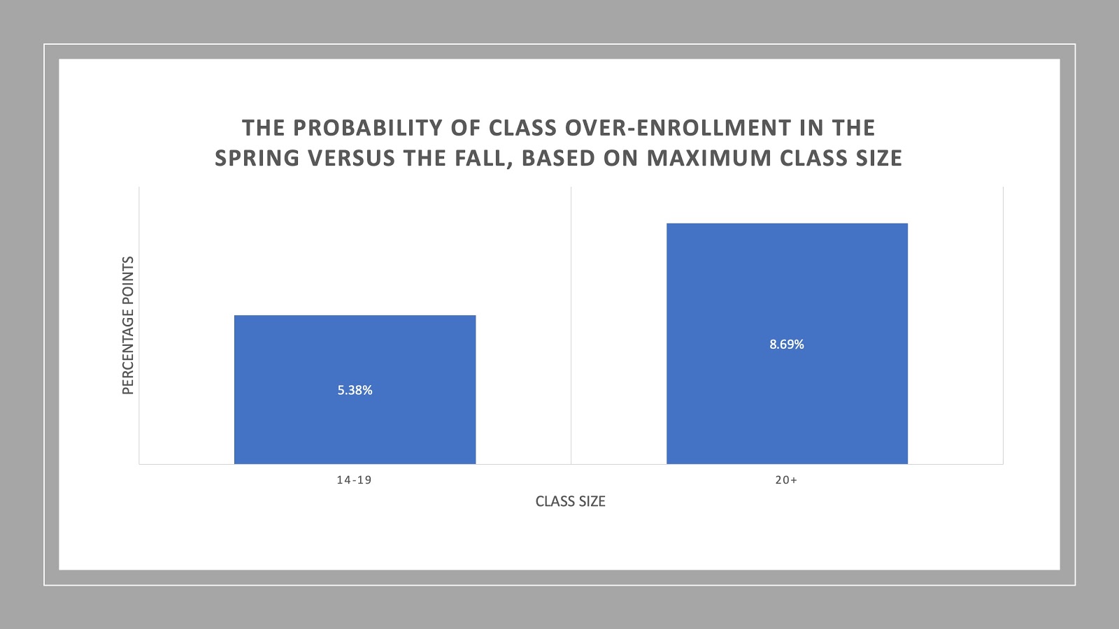 graph2