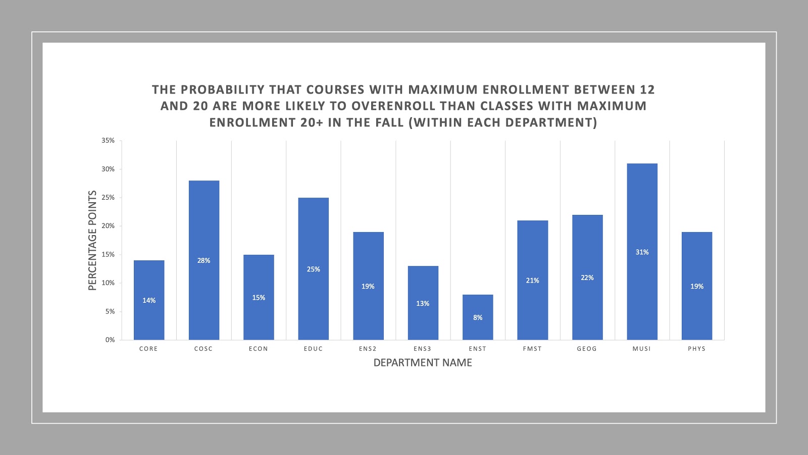 graph3