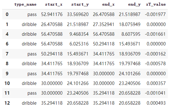 Different output for xT values and visualizations in the 'EXTRA-run-xT ...