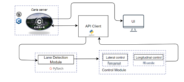 GitHub - nickos97/Lane-detection-in-Carla-simulator · GitHub