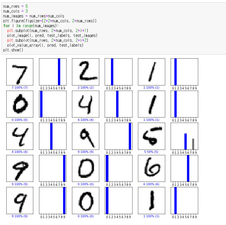 GitHub - qkralsrl1029/Algorithm_01: for algorithm assignment #5 with ...