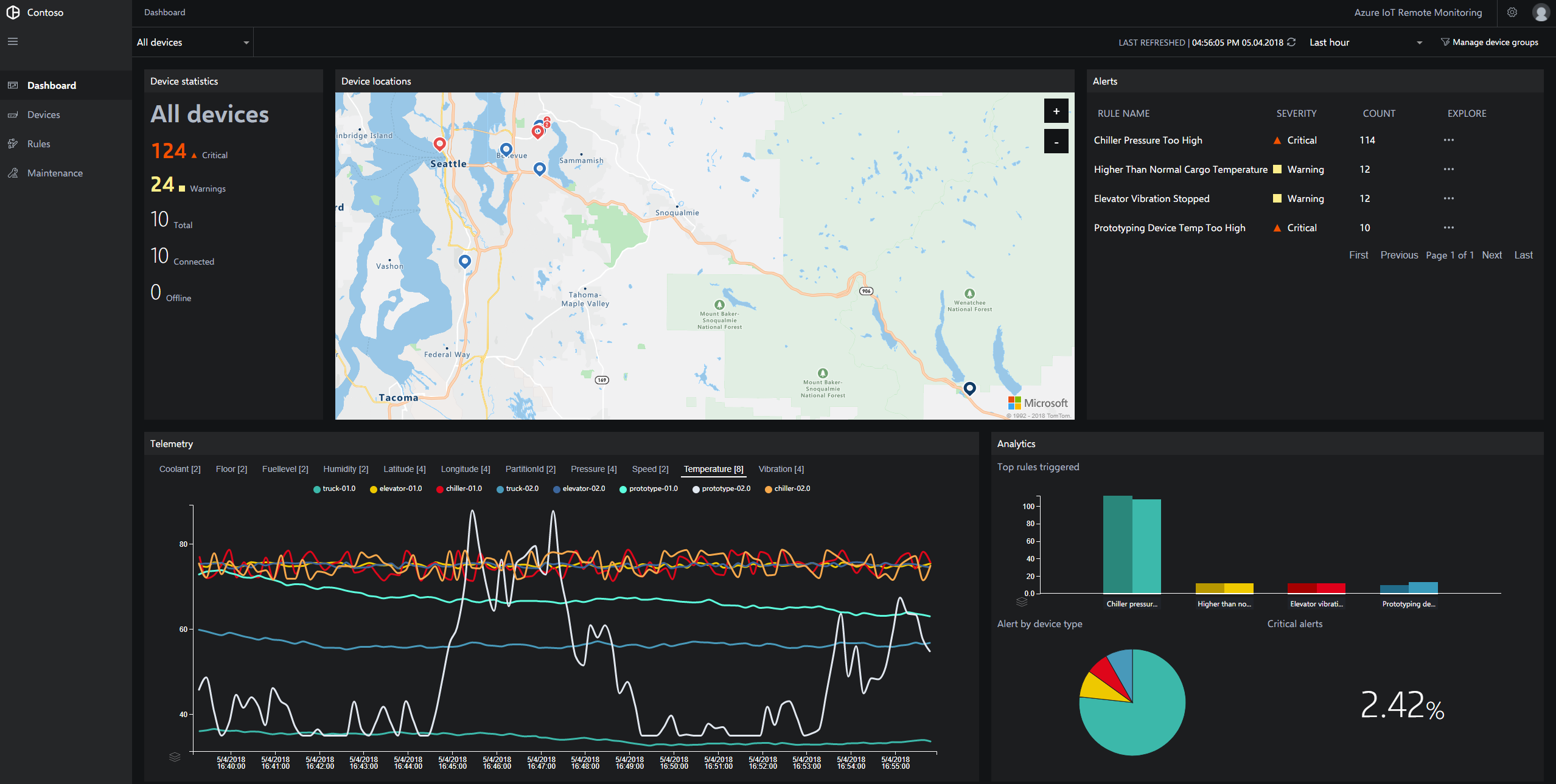 Best Remote IoT Monitoring Devices Comprehensive Guide To Enhance Your