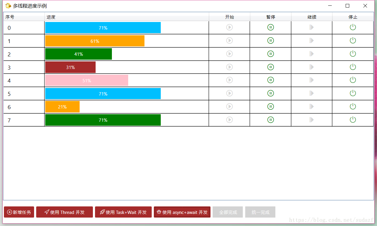 Github Sudazf Taskdemo C 异步编程和并行编程示例 提供了 Thread Task Async Await