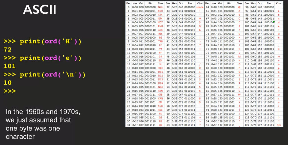 GitHub - sundas586/Access-web-data-with-python