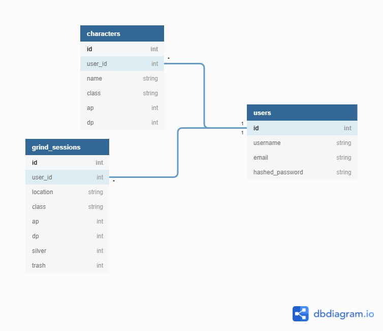 GitHub - Run5/Capstone · GitHub