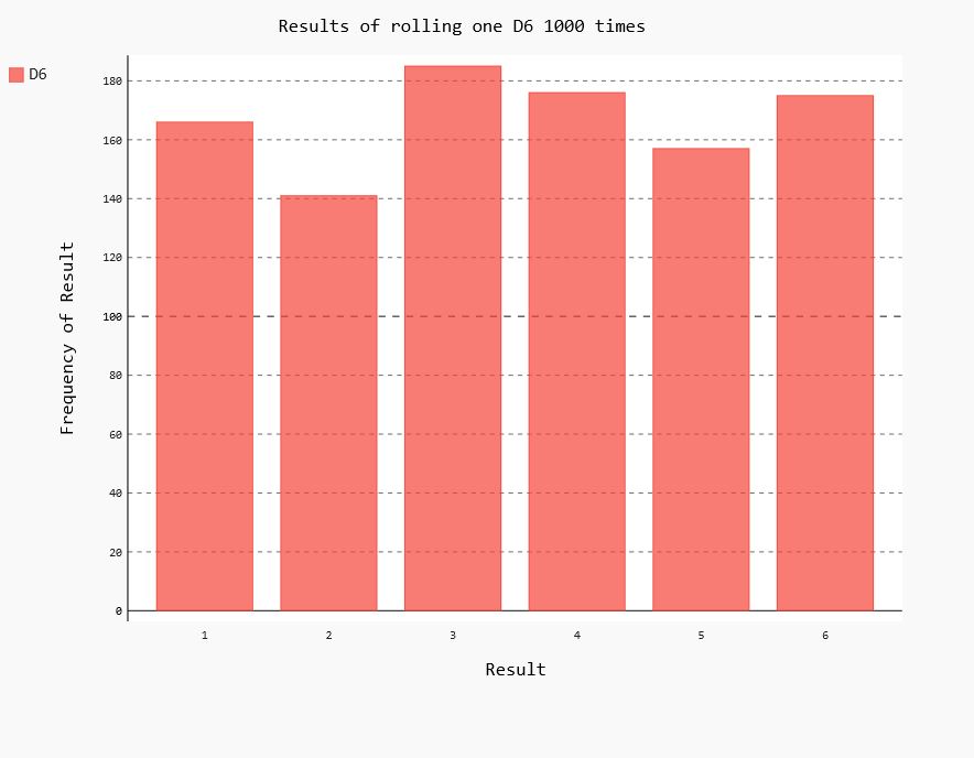 d6 - 1000