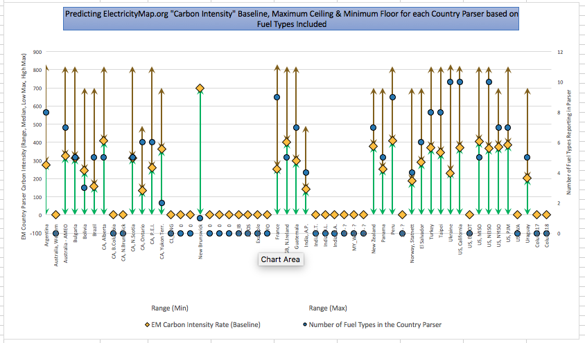 em carbon intensity rate predicted - inc new brunswick