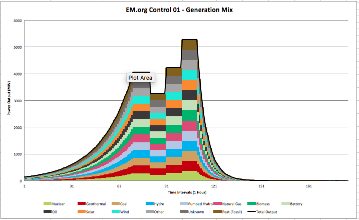 em parser calculations - control 1 - output