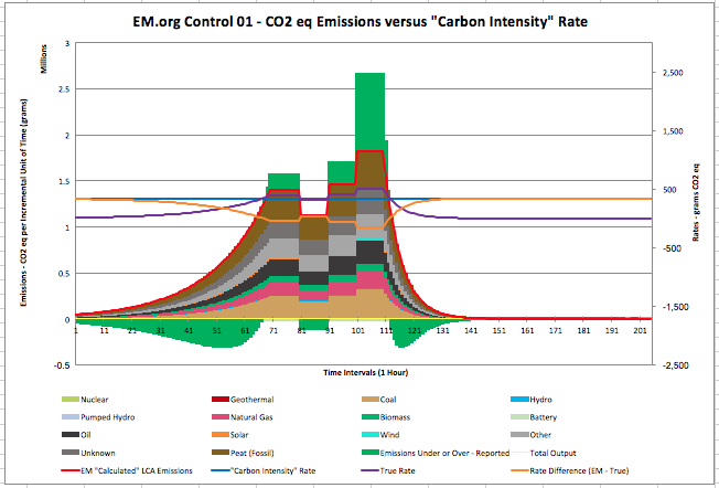em parser calculations - control 1 - rates emissions