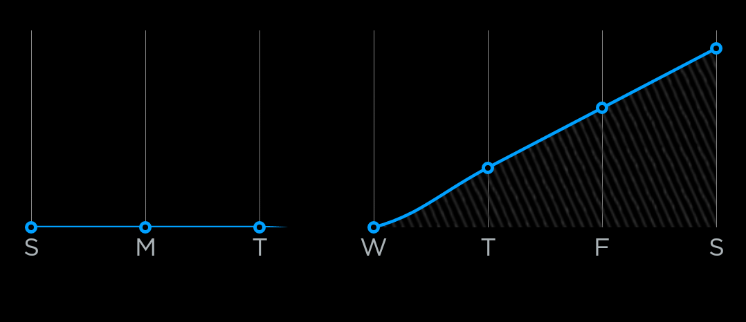 Line graph, line gets cut inbetween · Issue #3710 · PhilJay ...
