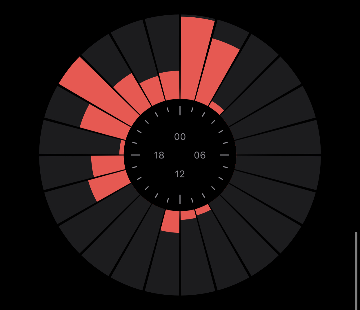 Change height of pie slices · Issue #731 · imaNNeo/fl_chart · GitHub