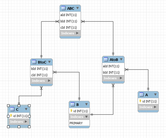 Composite foreign key · mikro-orm mikro-orm · Discussion #1952 · GitHub