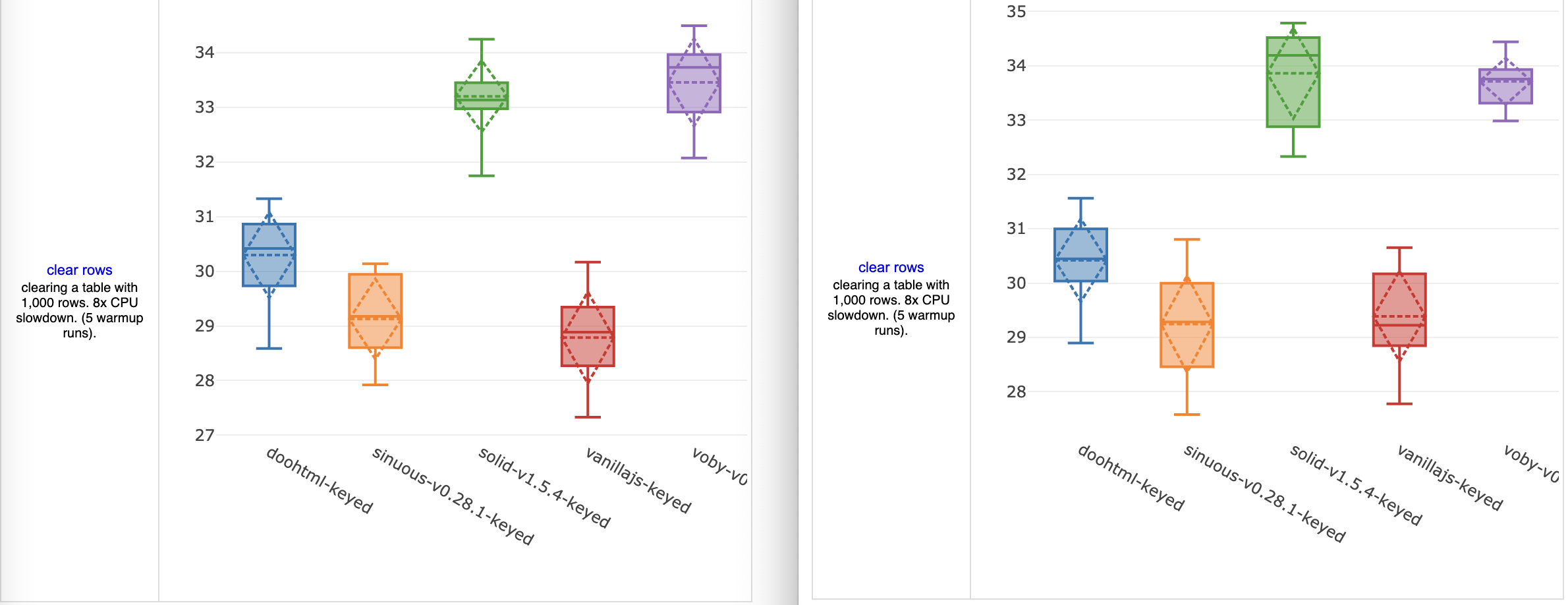 Characteristics of benchmark drivers · Issue #1117 · krausest/js ...