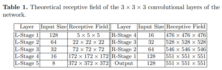 V-Net: Fully Convolutional Neural Networks for Volumetric Medical Image ...