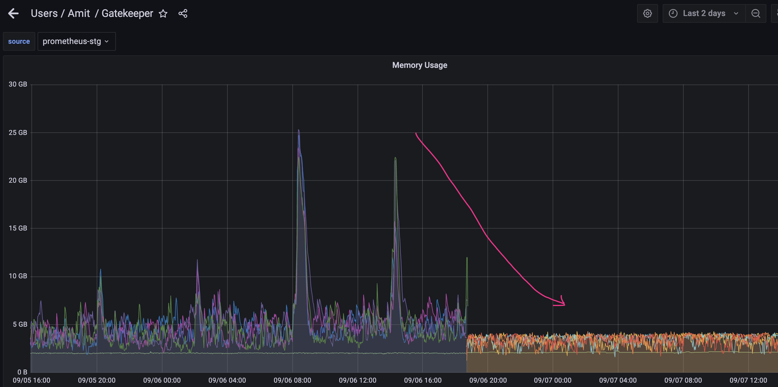 memory-under-control