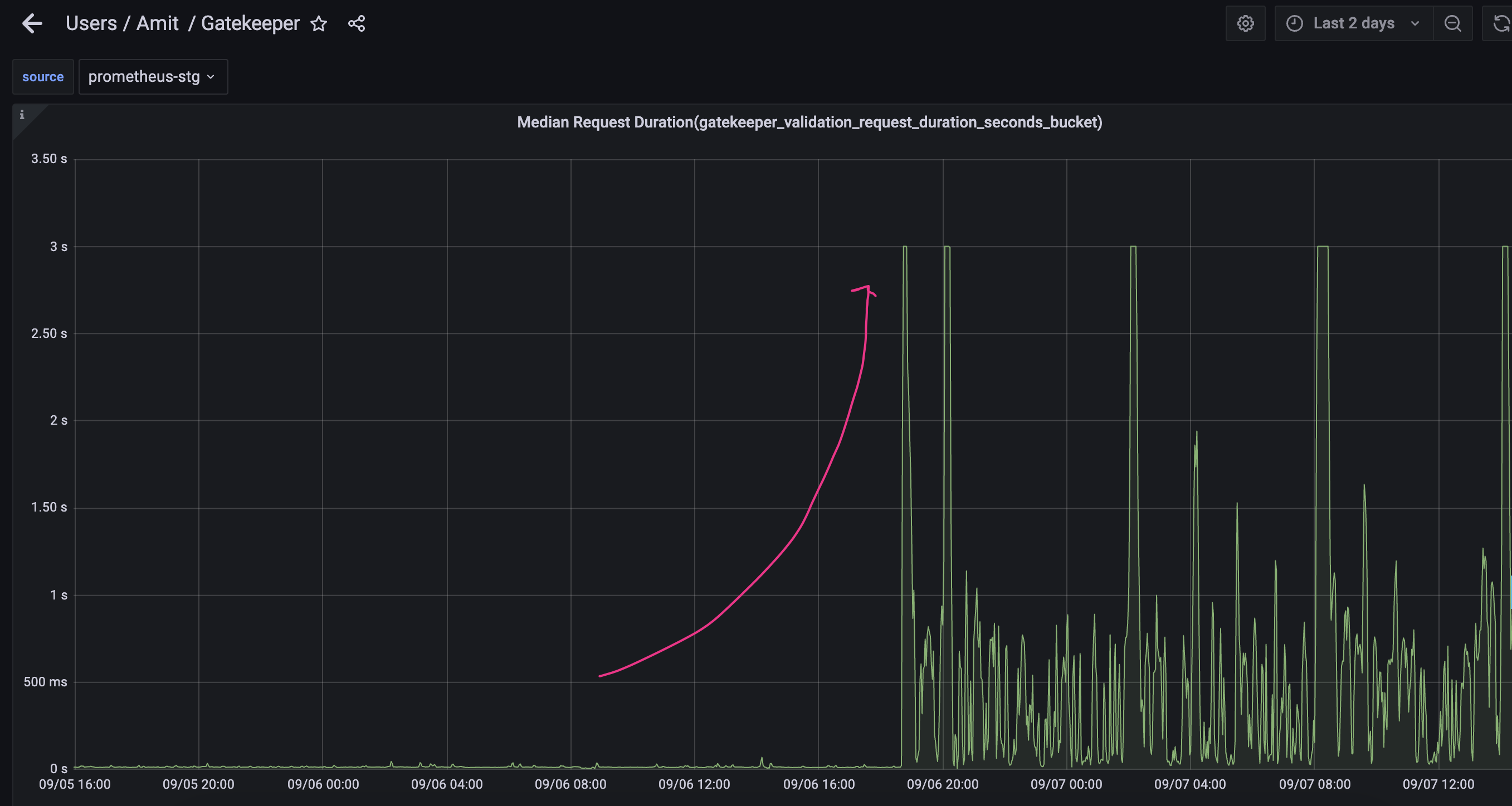 webhook-response-time-went-high-after-fix