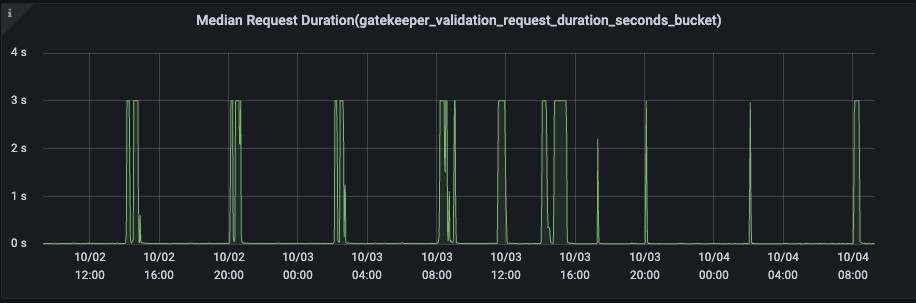Screenshot 2022-10-04 at 9 17 50 AM
