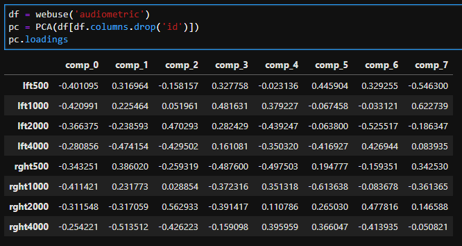 PCA the sign of eigenvectors does not match with results from Stata ...