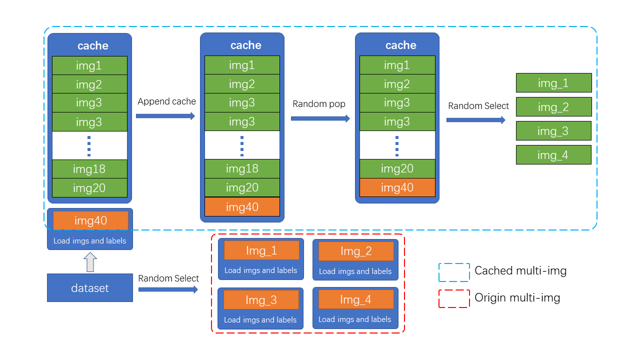 data cache