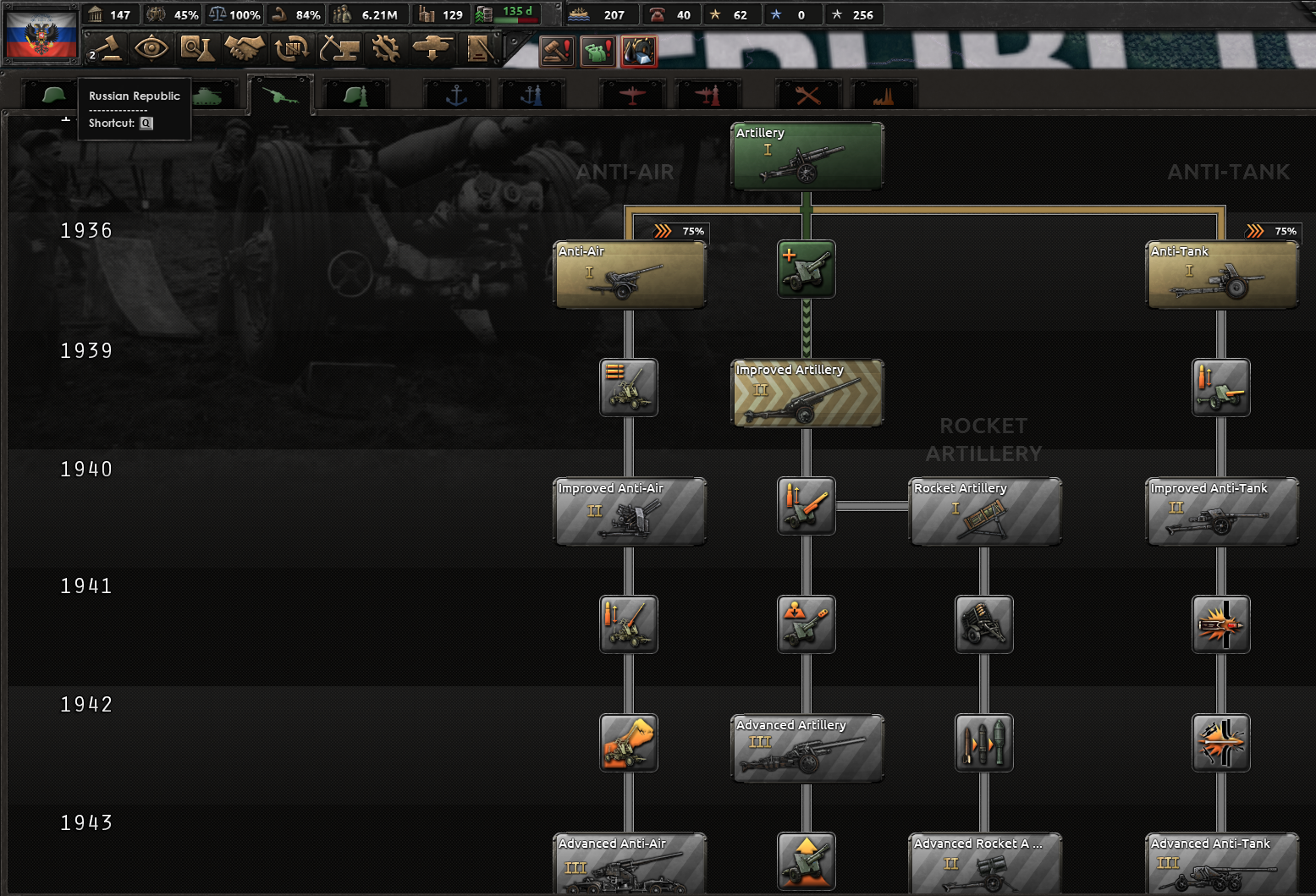 Огнеметные танки хой 4. Hearts of iron 4 tech tree. hoi 4 ветка артиллерии. буксируемая артиллерия hoi 4. артиллерия хой 4.