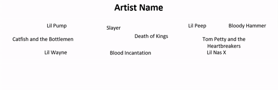 GitHub - whuds/song-classifier: Classifies song to their closest of ten ...
