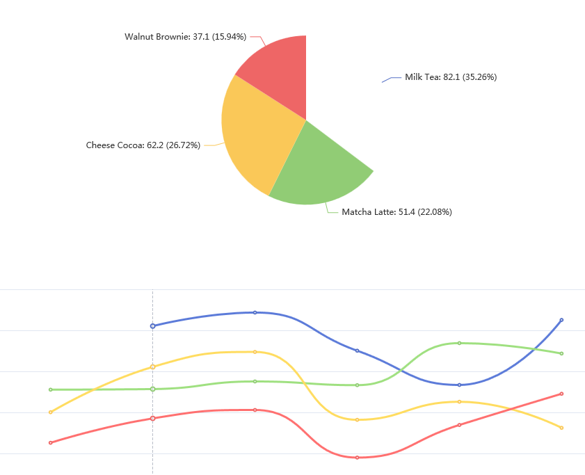 share dataset value can't be NaN. · Issue #14281 · apache/echarts · GitHub
