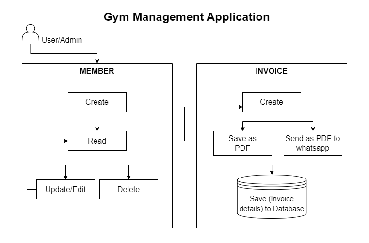 GitHub - om2137/GymMgmt: Gym Management System, to store and manage ...