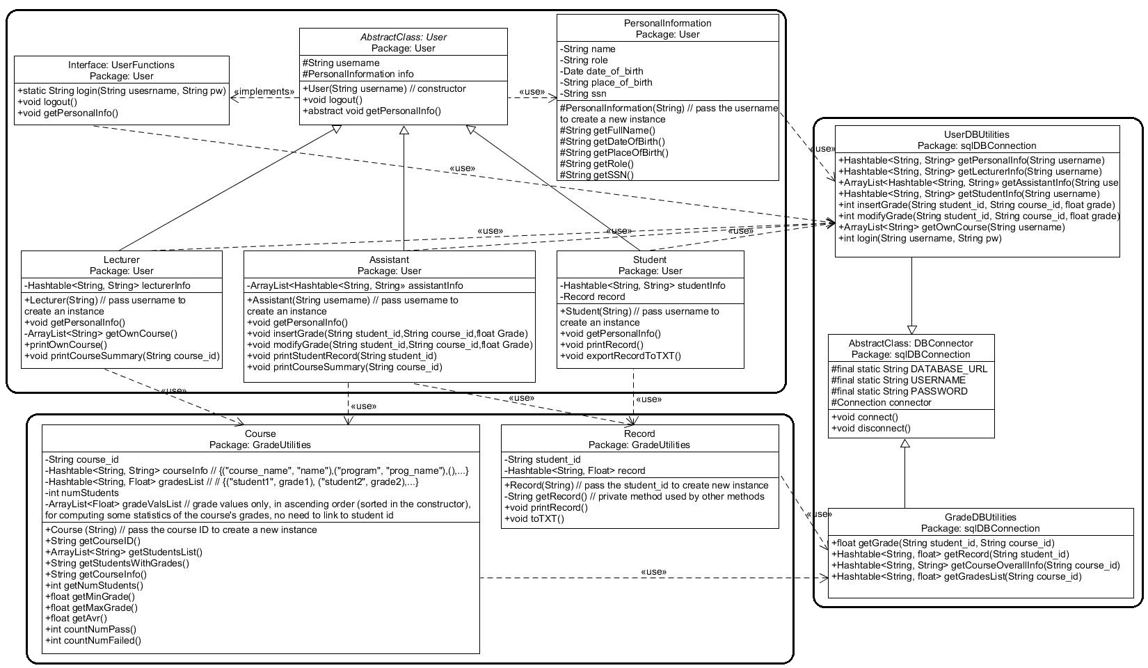 GitHub - philongbuile/university_man_system: A software project manages ...
