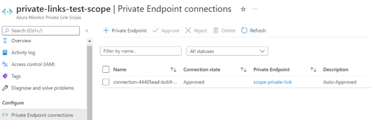 Diagram shows EndPoint Resources.