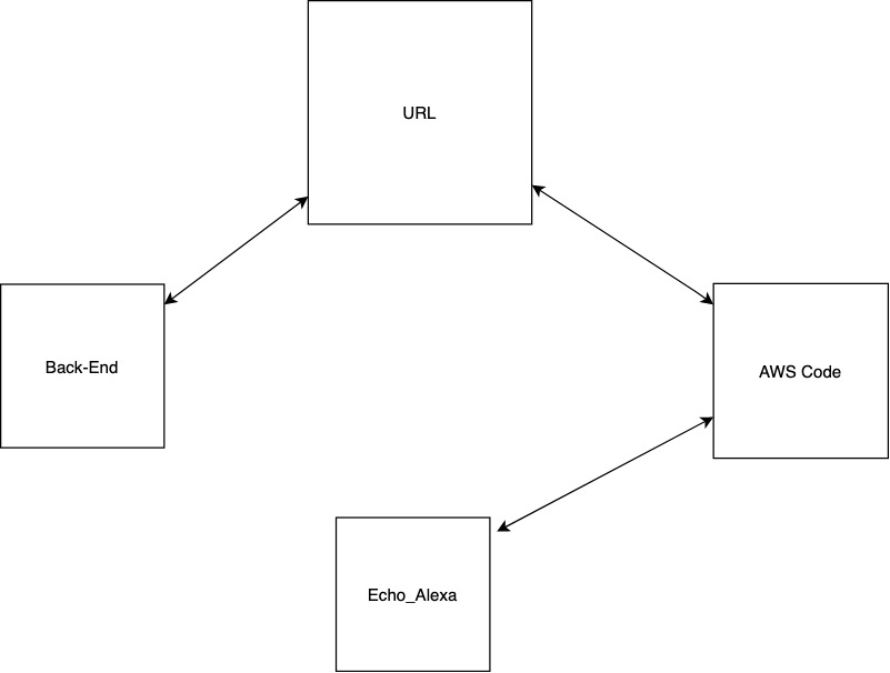 GitHub darayuthhang/Roll_the_dice