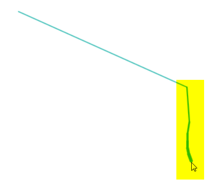 grafik