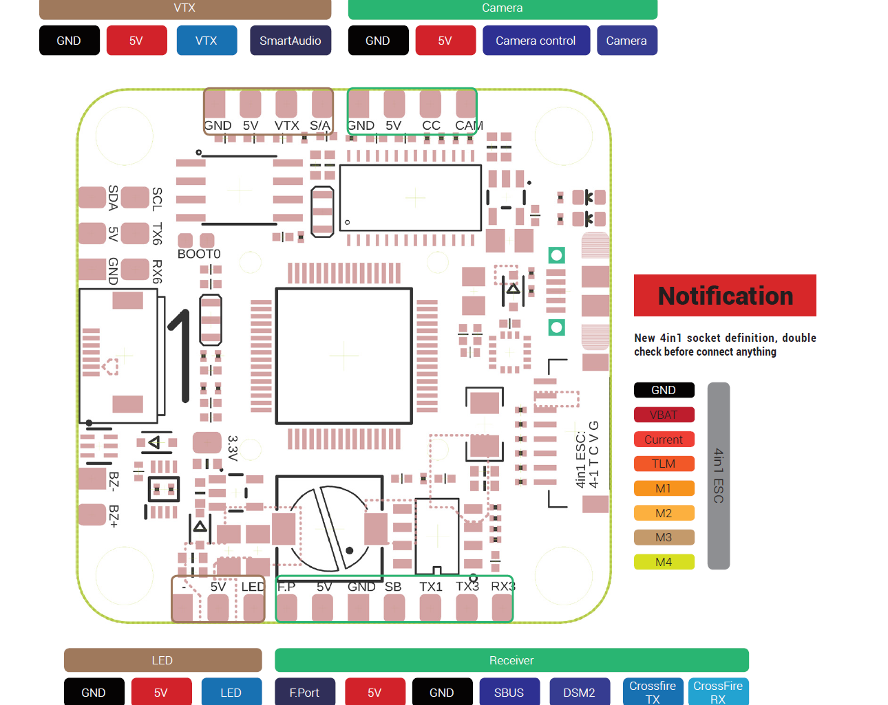 Airbot F7 Current Sensor doesn't work right · Issue 8315 · betaflight