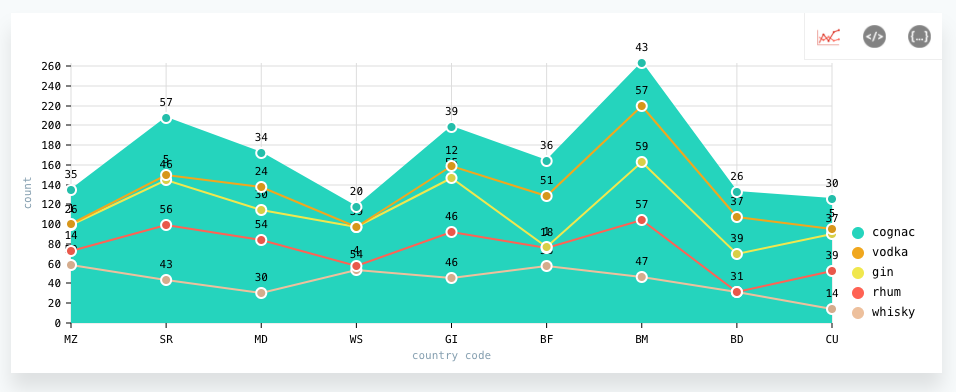Stacked line graphs with areaOpacity=1 do not show all