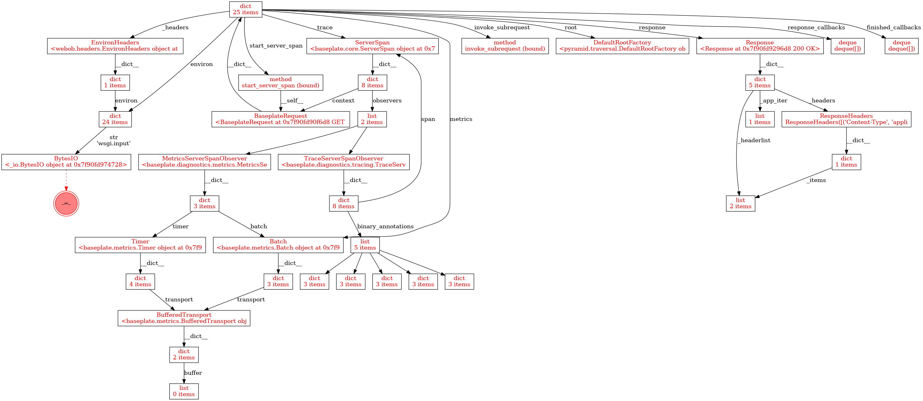 example graph of leaked references