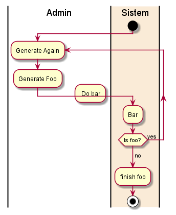 Backward in activity (beta) break in swim lanes · Issue #641 · plantuml ...