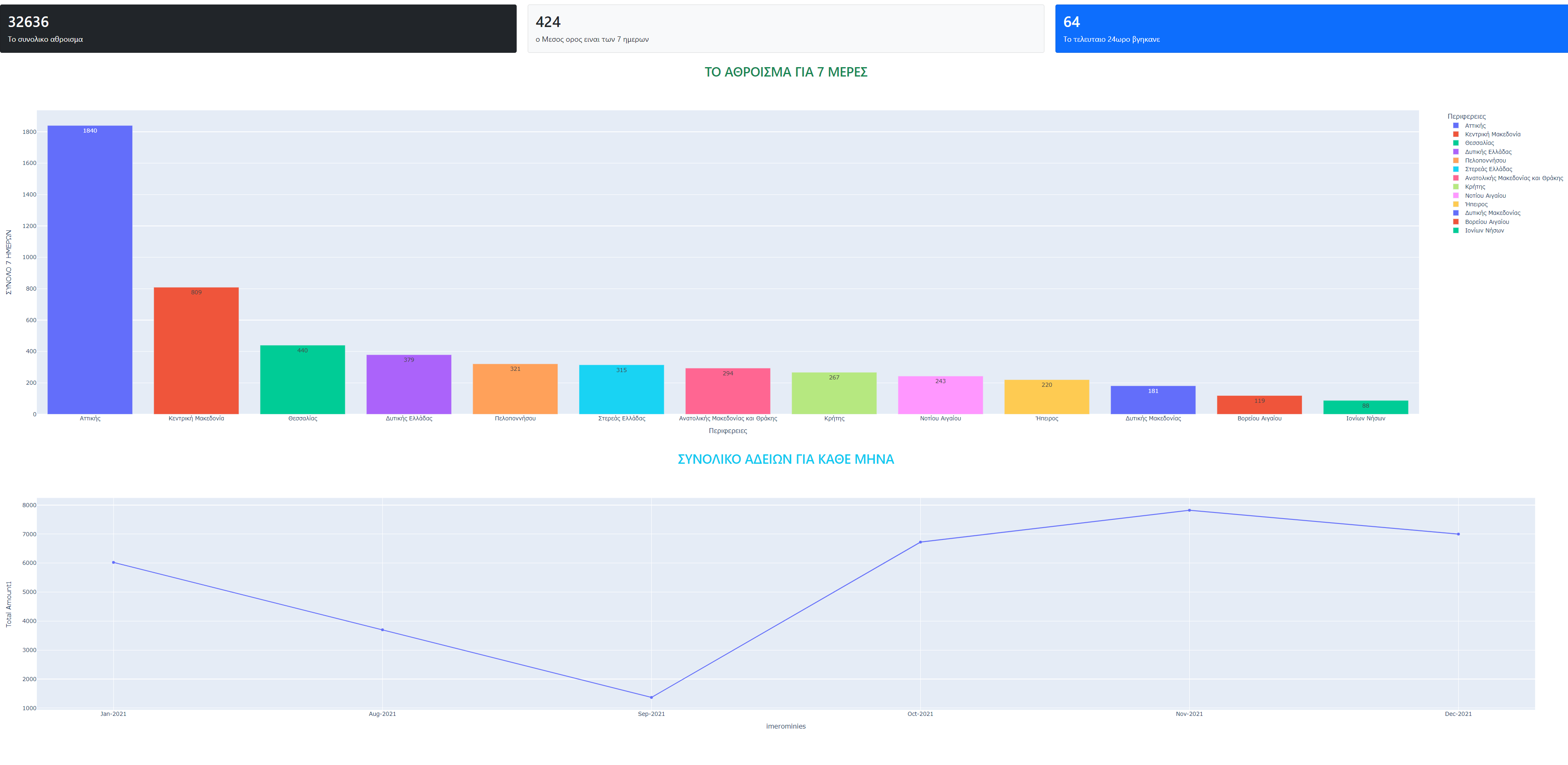 GitHub - secretman12/dashboard-