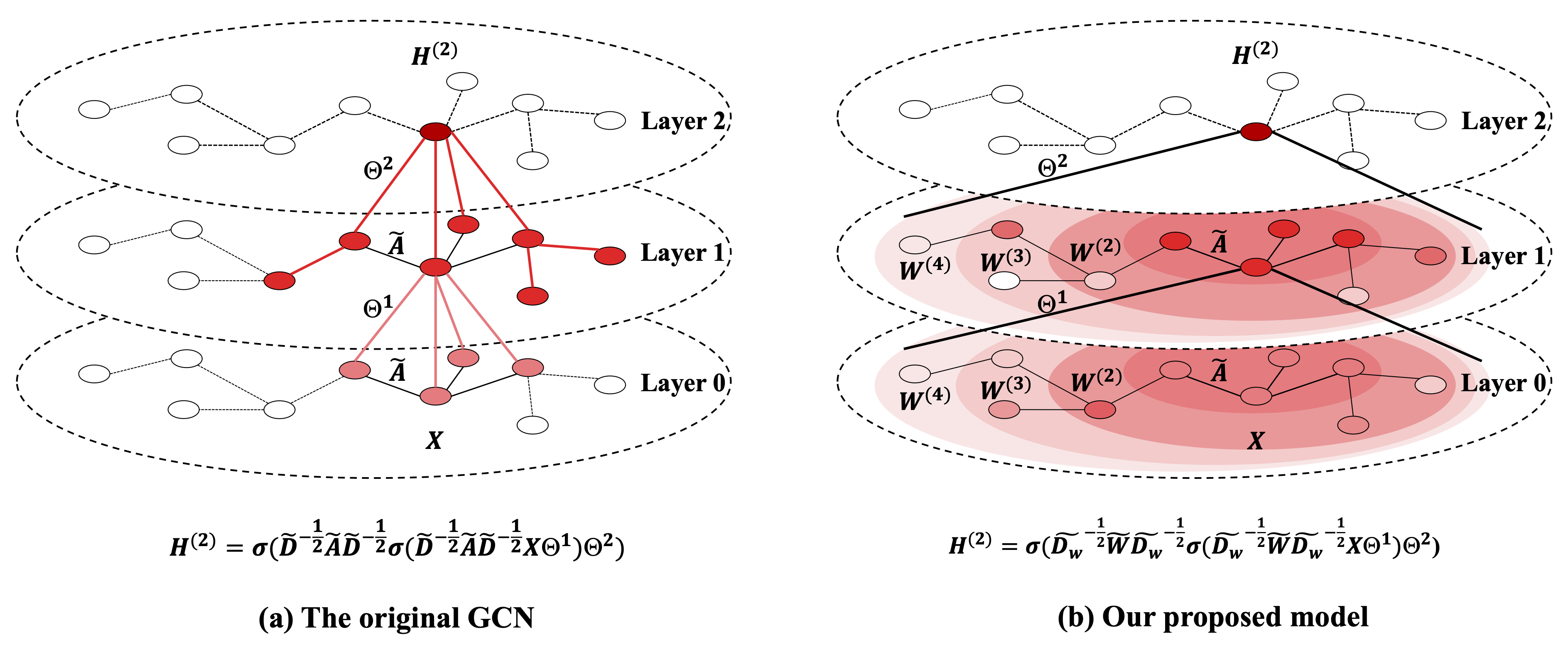 Github Psychologyphd Hwgcn Higher Order Weighted Graph Convolutional