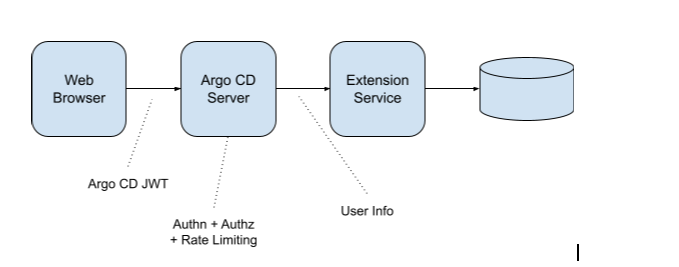 ArgoCD Metrics Tab · Issue #9562 · argoproj/argo-cd · GitHub