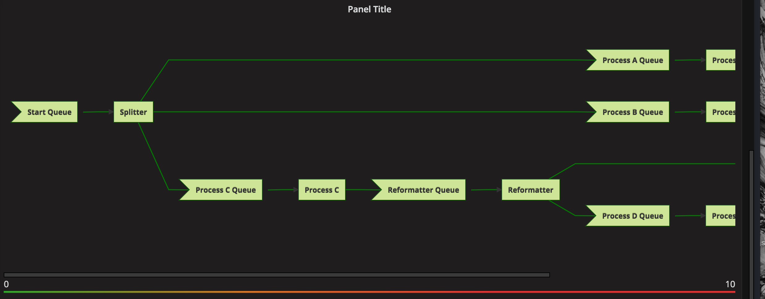 Scaling & zoom · Issue 30 · jdbranham/grafanadiagram · GitHub