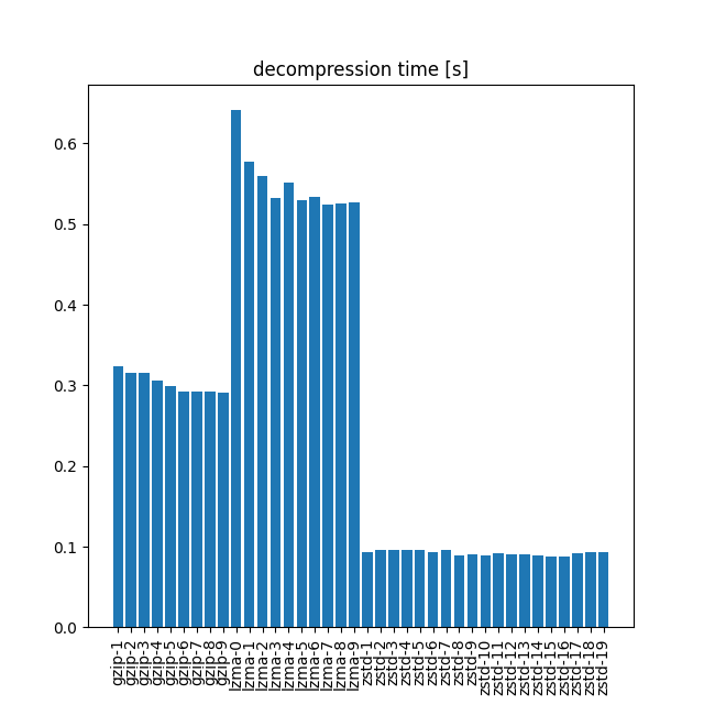 openvc_dcompression