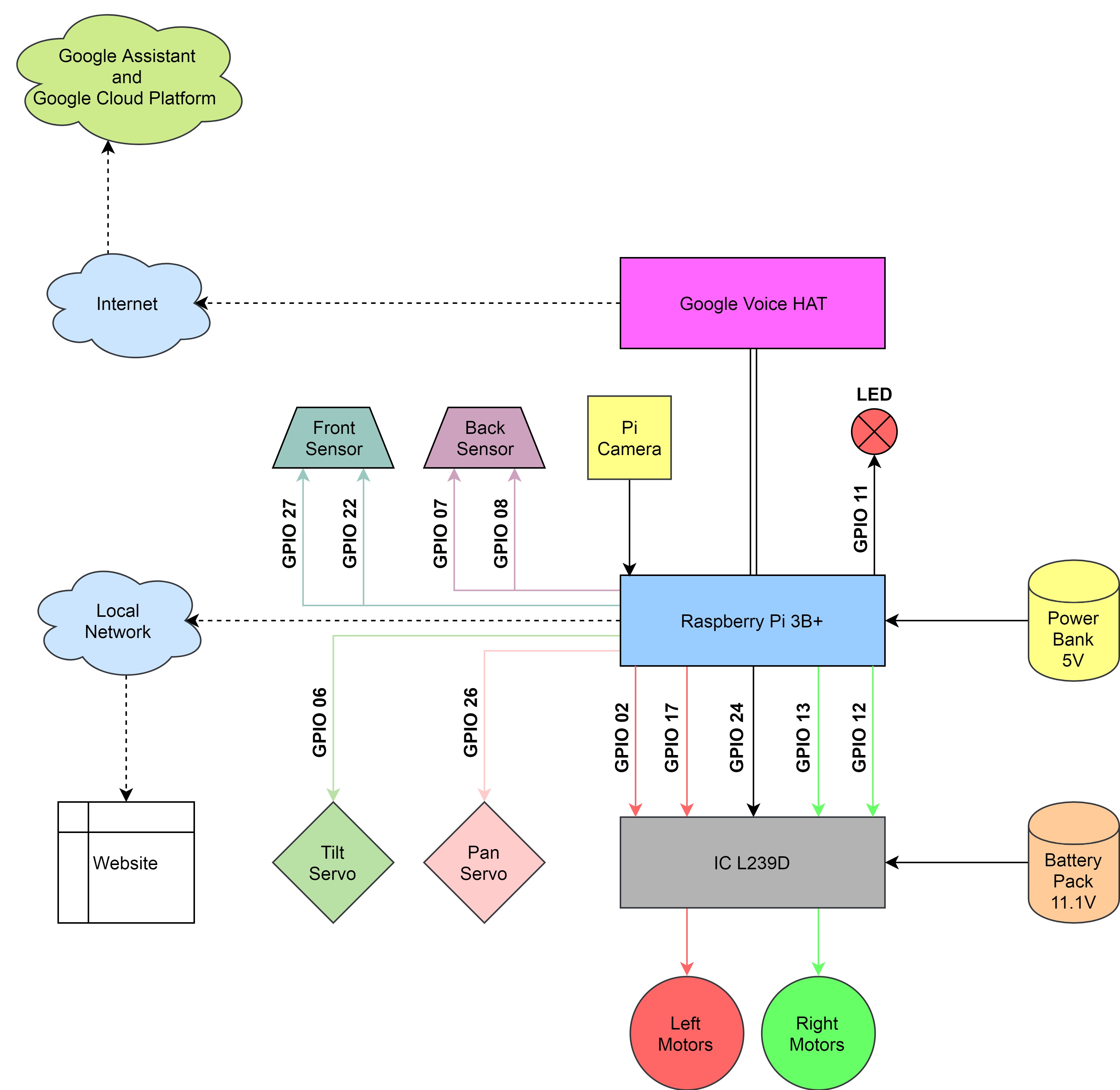 GitHub - gvu0110/Smart_Car