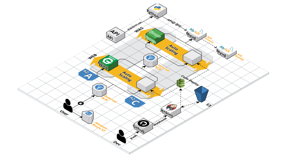 GitHub - AiLEE96/COKO: COVID-19 Web Dashboard in Korea