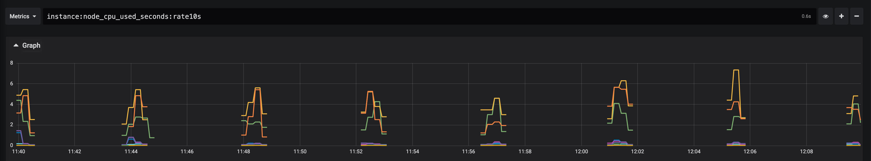Rate query result lag behind · Issue #1924 · cortexproject/cortex · GitHub